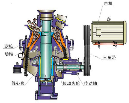 shc高效液压圆锥破碎机结构图